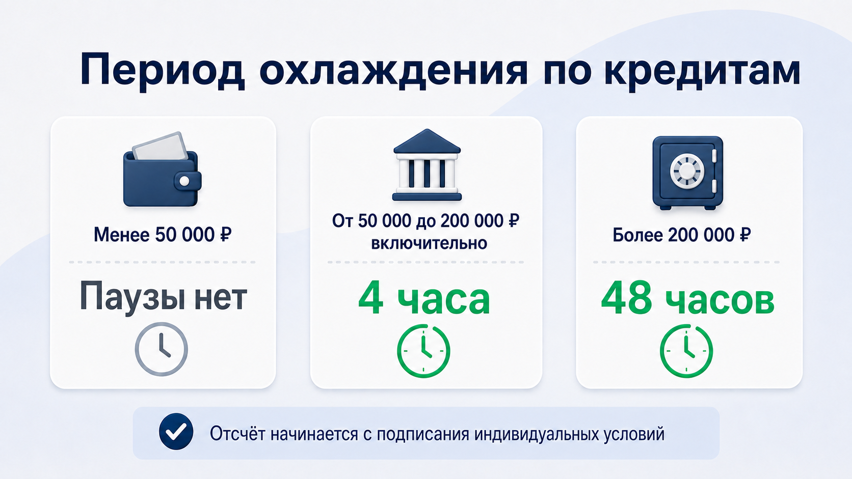 Период охлаждения: менее 50 тысяч рублей, 4 часа или 48 часов