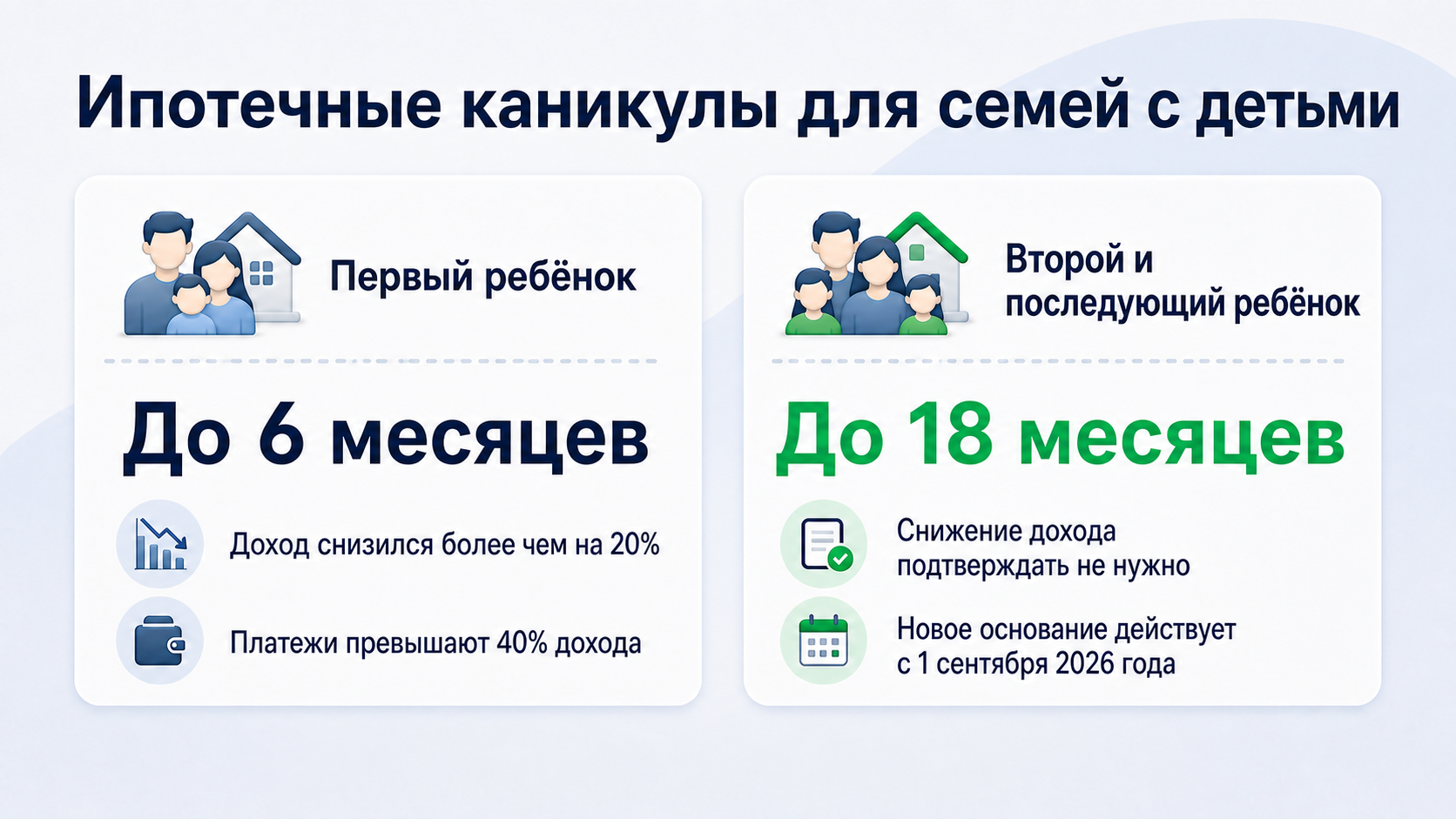 Сравнение ипотечных каникул после рождения первого и последующих детей